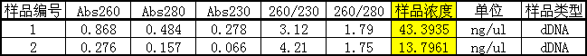 simgen-2×PCR Mix-植物/真菌DNA試劑盒-經(jīng) RNase A 處理過的未知真菌的 DNA 濃度