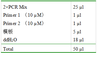 simgen-2×PCR Mix-植物/真菌DNA試劑盒-PCR反應(yīng)液配制體系