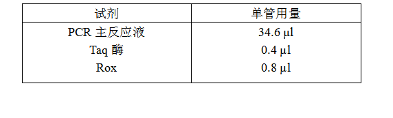 simgen-動(dòng)物組織DNA試劑盒-雞源性DNA熒光PCR檢測試劑盒-鴨源性DNA熒光PCR檢測試劑盒-豬源性DNA熒光PCR檢測試劑盒-Sim-100超微量分光光度計(jì)-熒光PCR反應(yīng)體系