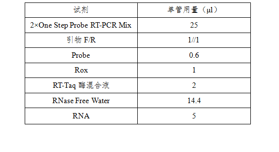 simgen-病毒核酸樣本保存液-生理鹽水-病毒核酸純化試劑盒-2×One Step Probe RT-PCR Mix-擴(kuò)增體系